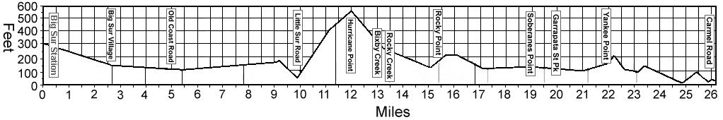 Original Course: boston marathon course elevation. Original Course: