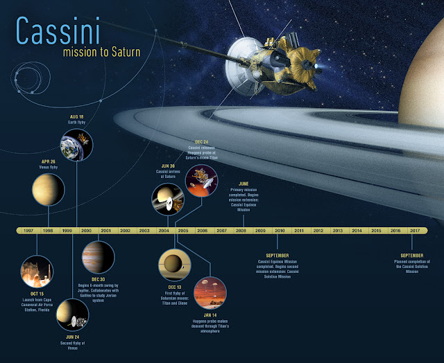 Journey of Cassini- Shubham Singh (Universe)