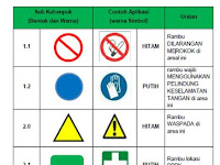 Bentuk Dasar Segitiga Pada Rambu Kesehatan Dan Keselamatan Kerja
Menandakan