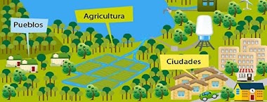 regulación del uso y ocupación del suelo agrícola