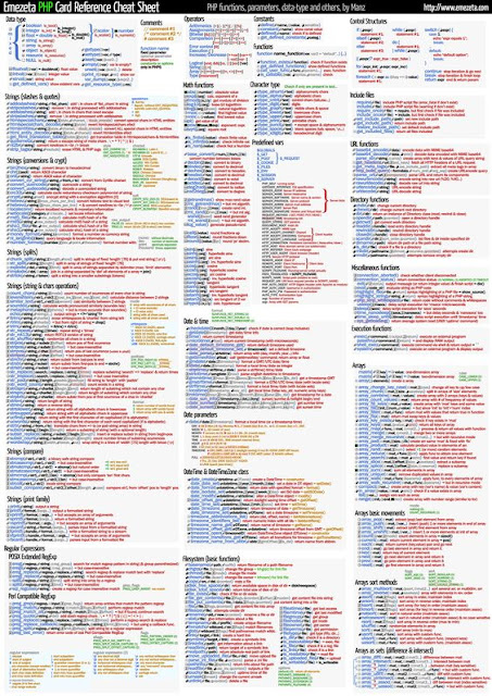 All common functions in PHP - Cheat Sheet