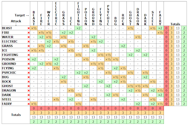 Type Chart