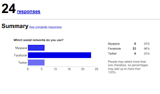 Screenshot of the summary of Social Network Survey