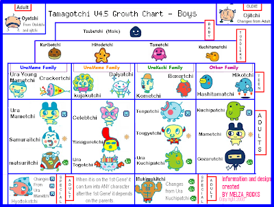 tamagotchi 4 5 character chart