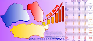 Ce pondere în PIB-ul național și ce PIB pe cap de locuitor au avut anul trecut regiunile istorice ale României