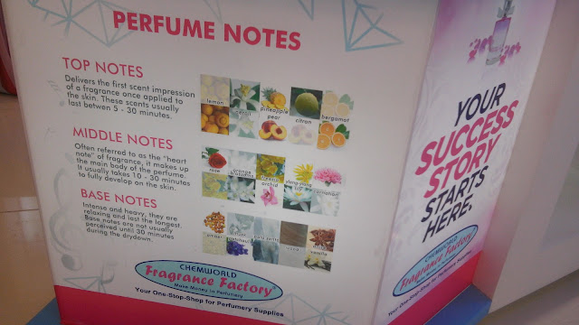 perfume notes- top, base, middle,