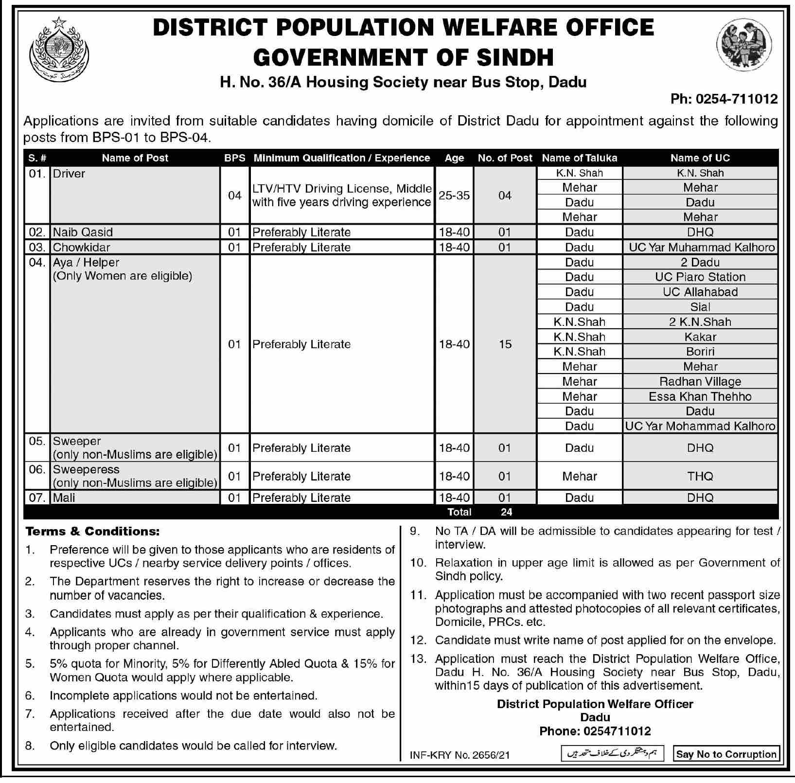 Population Welfare Department Jobs 2021 Advertisement