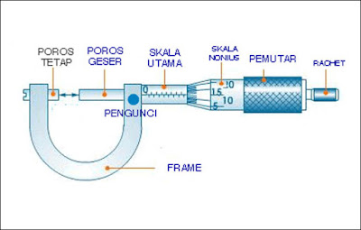 Cara Menggunakan Mikrometer Sekrup