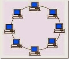 topologi ring