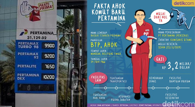 BBM Tidak Turun, Pertamina Untung Melejit! Roy Suryo: Keterlaluan Jika Ahok Nyapres 2024