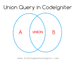 Unions sql