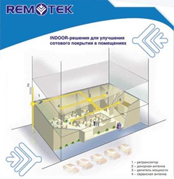 remotek rp 12