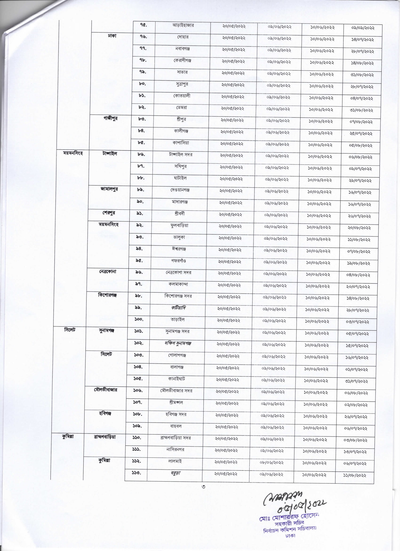 Bangladesh-New-Voter-Registration-Voter-List-Update