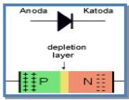Pengertian dan Fungsi Dioda