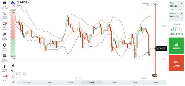 strategi trading binary iq option pasti profit