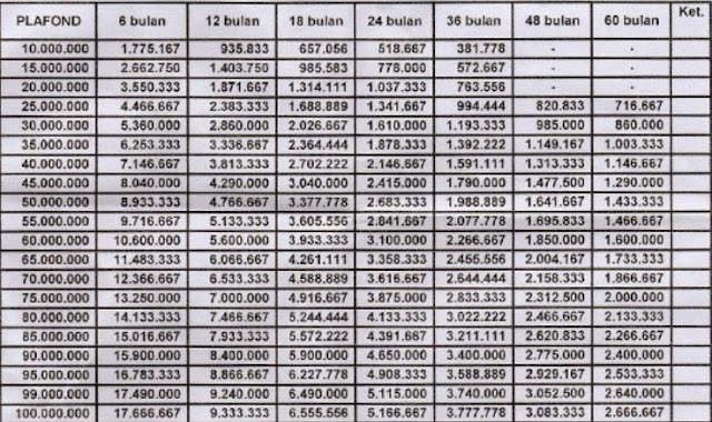 Tabel Pinjaman Bank bri 2018