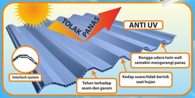  ATAP UPVC SUN PANEL