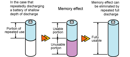 How To Fix The Memory Effect
