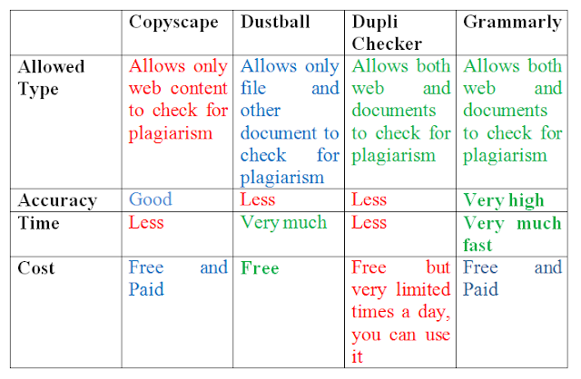 Copyscape vs Grammarly
