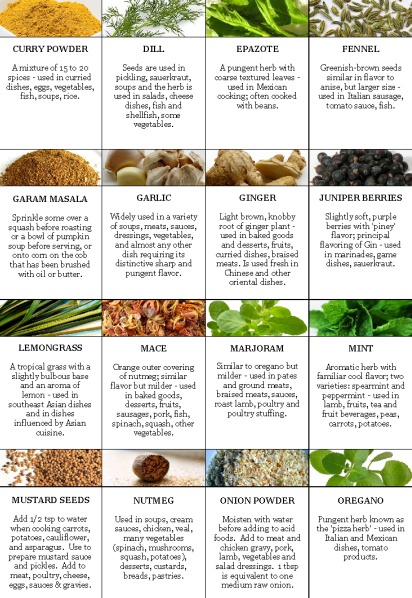 Mommy-sphere: Organize #002: Know Your Herbs & Spices on {keyword}