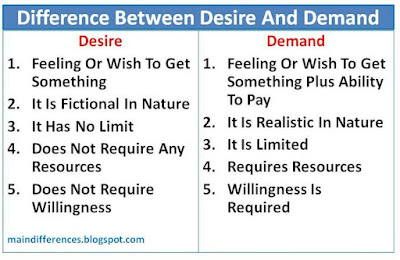 difference-between-desire-demand