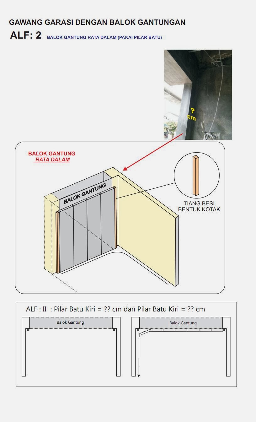  Khusus Autogate Autodoor Portal Parkir 