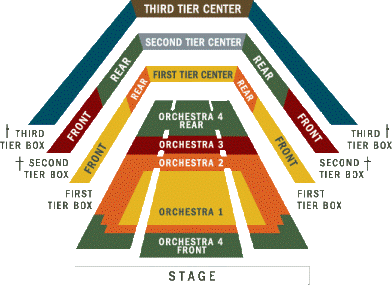 That chart is a depiction of