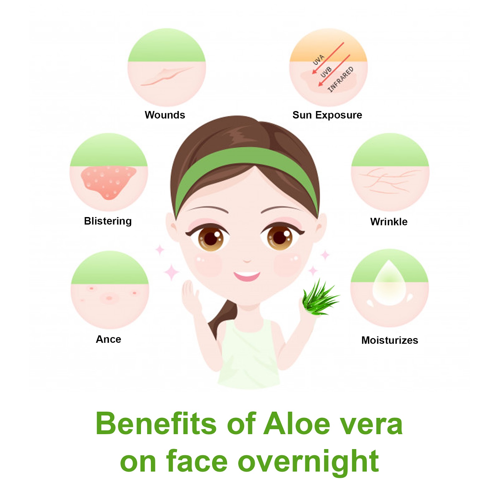 Benefits Of Aloe Vera On Face Overnight 5 Magical Things Will