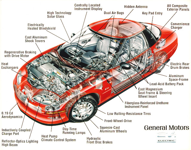 Car parts Car parts