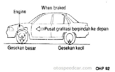 otospeedcar.com