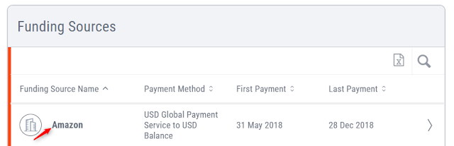 Payment from Amazon in Payoneer