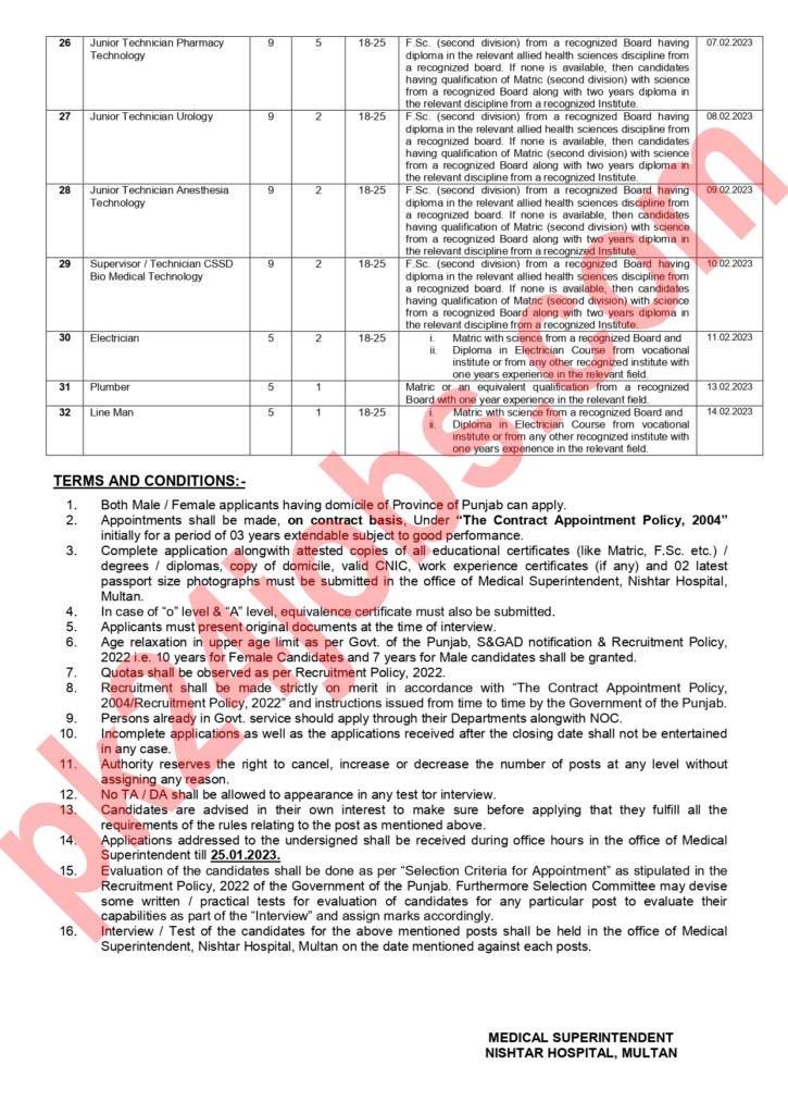 Nishtar Hospital Jobs 2023 – Government Jobs 2023