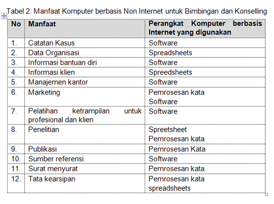 Contoh Laporan Verbatim Konseling Individu - Contoh Z