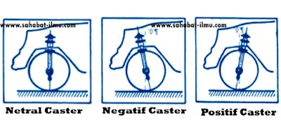 Sudut Caster Positif Negatif Nol