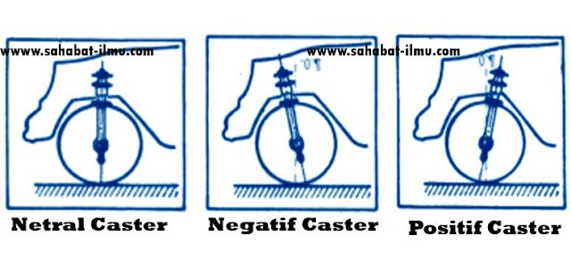 Materi Sudut Caster - Pengertian, Fungsi, dan Pengaruh Sudut Caster