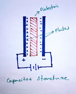 capacitor diagram