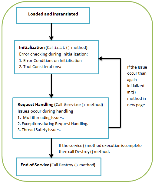  tomcat java tomcat tomcat jsp jsp tomcat java ee tomcat tomcat java ee tomcat struts ejb java ejb ejb example j2ee ejb jboss ejb ejb j2ee jsp ejb ejb specification java jsp jsp java java ee jsp java jsp tutorial java jsp pdf jsp java class java vs jsp servlet api javax servlet api java servlet api servlet api java java api servlet servlet api documentation servlet api doc the servlet api servlet api 2.4 api servlet what is servlet api java servlet api download servlet api specification servlet api in java java servlet tutorial servlet tutorial jsp servlet tutorial advanced java servlet tutorial servlet tutorial point servlet tutorial for beginners java servlet tutorial for beginners servlet java tutorial servlet tutorial example servlets and jsp tutorial jsp and servlet tutorial servlets tutorials servlet jsp tutorial tomcat servlet tutorial servlets in java tutorial w3schools servlets tutorial servlet tutorial with examples java tutorial servlet java servlets and jsp tutorial servlet tomcat tutorial java jsp servlet tutorial tutorial servlet java servlet and jsp tutorial java servlet jsp tutorial eclipse java servlet tutorial java ee servlet tutorial jsp and servlet tutorial for beginners servlet tutorial java servlet tutorial for beginners with examples java servlets tutorials java servlet 3.1 tutorial servlet tutorial for beginners with examples in eclipse java servlet api tutorial java servlet tutorial for beginners with examples j2ee servlet tutorial java servlets tutorial with examples jsp servlet tutorial for beginners java jsp and servlets tutorial servlet in java tutorial for beginners jsp and servlets tutorials servlet tutorial in java javatpoint servlet tutorial advanced servlet tutorial tomcat servlet tomcat servlet container tomcat servlet example servlet tomcat tomcat servlet 3.0 servlet container tomcat java servlet tomcat servlet 3.0 tomcat tomcat servlet filter tomcat java servlet tomcat jsp servlet tomcat servlet jar apache tomcat servlet tomcat servlet class jboss tomcat java jboss jboss jboss servlet jboss j2ee jboss jsp eclipse jboss jboss servlet example jsp servlet example jsp example servlet jsp example java jsp example java servlet jsp example java jsp servlet example jsp and servlet example jsp and servlet example programs simple jsp servlet example servlet example with jsp jsp servlet web application example upload file jsp servlet example file upload jsp servlet example jsp to servlet example servlet and jsp example jsp with servlet example jsp to servlet communication example jsp servlet application example jsp servlet jdbc example jsp java example servlet program simple servlet program servlet programs examples servlet example program servlet simple program first servlet program example servlet program simple servlet program example servlet programs for practice servlet programming tutorial how to execute servlet program how to write servlet program java servlet example servlet java example servlet example java java servlet example eclipse servlet example in java java servlet doget example servlets in java with examples what is servlet in java with example servlet in java example java servlet post example what is servlet in java with an example what is a servlet in java with example example of servlet in java servlet 3.0 servlet api 3.0 java servlet 3.0 servlet 3.0 api servlets 3.0 java servlet api 3.0 servlet 3.0 features servlet 3.0 specification struts struts java java struts struts servlet jsp struts struts jsp java j2ee j2ee jsp j2ee servlet j2ee java j2ee jobs jsp j2ee java j2ee tutorial j2ee servlet example servlet in j2ee j2ee java j2ee struts j2ee container javax javax servlet jsp javax servlet servlet what is javax servlet servlet javax servlet sample servlet program sample servlet web application servlet sample program servlet sample java servlet sample sample servlet application sample servlet code sample java servlet sample jsp servlet example sample servlet program in java servlet sample code java servlet jsp java servlets and jsp java jsp servlet murach's java servlets and jsp java servlet and jsp java servlet forward to jsp jsp java servlet what is jsp and servlet in java java servlet programming java servlet program java servlet programming examples simple java servlet program java servlet example program servlet program in java simple servlet program in java servlet example programs in java servlet 3.0 web xml servlet 3.1 web xml web xml servlet 3.0 servlet xml java servlet xml servlet version latest version of jsp and servlets servlet latest version servlet api version java servlet latest version latest version of servlet java httpservlet httpservlet httpservlet java httpservlet api httpservlet init httpservlet class in java httpservlet in java servlet pdf java servlet programming pdf java servlet pdf servlet programming pdf servlet tutorial pdf servlet api pdf servlet programs examples pdf jsp servlet pdf java servlets and jsp pdf servlet jsp pdf servlet 3.0 tutorial pdf java servlet session servlet session session java servlet session jsp servlet jsp servlet session simple servlet example simple servlet servlet simple example simple java servlet simple servlet project java simple servlet simple java servlet example html servlet java servlet html html servlet example html in servlet servlet html html code in servlet html to servlet communication example servlet and html servlet html example servlet with html html and servlet example servlet in html how to write html in servlet servlet application servlet web application example servlet web application servlet application example java servlet application java servlet application example simple servlet application basic servlet program basic servlet example servlet basic program servlet basic example basic servlet servlet basics java servlet basics basics of servlets create servlet create a servlet java create servlet create java servlet create servlet java how to create servlet in java how to create a servlet in java create a servlet in java how to create a java servlet create servlet in java how to create java servlet java jdbc jdbc tomcat jdbc jsp jdbc jdbc servlet jdbc servlet example call servlet from java jsp call servlet java call servlet servlet call jsp how to call servlet from java class handling http request and response in servlets servlet response java servlet response example java servlet response servlet request and response http servlet request and response java servlet architecture servlet architecture in web technology servlets architecture explain the architecture of java servlet servlet architecture in java servlet code servlet example code java servlet code servlet code example servlet api source code servlet form java servlet form servlet form example java servlet html form java servlet form example form in servlet simple servlet program with html form jsp form action servlet example java http servlet http servlet http servlet example http servlet class what is http servlet http request servlet doget method in servlet servlet init method java servlet methods init method in servlet servlet methods in java servlet init method example servlet life cycle method servlet service method example life cycle methods of servlet use of servlet what is the use of servlet use of servlet in java why we use servlet why we use servlet in java how to use servlet what is the use of servlet in java how to use servlet in java uses of servlet jsp vs servlet servlet vs jsp jsp vs servlets java servlet vs jsp server vs servlet life cycle of servlet in java java servlet life cycle servlet life cycle in java with example servlet life cycle life cycle of java servlet life cycle of servlet servlet life cycle program how to run servlet program running servlet how to run a servlet program how to run servlet program in java how to run a servlet how to run servlet in java servlet video tutorial servlet tutorial video servlet videos java servlet video tutorial java servlet tutorial video servlet definition servlet definition in java definition of servlet servlets definition java servlet definition login jsp servlet java servlet login login servlet jsp servlet program for login page in java java login servlet java servlet servlet java java servlet filter java servlet container java ee servlet java servlet technology java servlet jar java web servlet java servlet eclipse java servlet 3.1 java servlet forward introduction to java servlets java servlet mapping java servlet server servlets in java java servlet ajax java servlet hosting java servlet framework java servlet doget java servlet dopost java servlet security ajax java servlet java servlet package java 8 servlet servlet in advance java java servlet page java servlet https java spring servlet servlet filter java what is servlet in java java servlet documentation java servlet projects java servlet javadoc java servlet 2.5 java se servlet java servlet for beginners java sip servlet java servlet request java servlet engine servlet container java java servlet library what is java servlet java servlet questions java servlet controller java servlet book java servlet annotation java servlet post java servlet ppt what is a java servlet java servlet lifecycle java servlet specification java servlet context servlets in java for beginners java servlet init learn java servlets what are servlets in java what is a servlet in java w3schools java servlet what are java servlets java servlet download java servlet performance java servlet class servlet classes in java java servlet path define servlet in java tutorialspoint java servlet servlet interface in java maven java servlet servlet package in java java servlet netbeans java servlet sendredirect introduction to servlets in java servlet meaning in java what is meant by servlet in java types of servlet in java java t point servlet how servlet works in java download java servlet define java servlet servlet concepts in java about servlets in java what is servlet java servlets and jsp jsp servlet servlet jsp jsp and servlet servlet to jsp jsp to servlet jsp & servlet servlet & jsp jsp with servlet jsp servlet mapping servlet with jsp jsp servlet project servlet jsp project servlet jsp file jsp servlet book learn servlet and jsp what is servlet and jsp what is jsp servlet what is jsp and servlet what are servlets and jsp servlet in jsp jsp or servlet tutorialspoint jsp servlet servlet filter servlet mapping servlet jar servlet 3.1 servlet 4 servlet listener servlet forward introduction to servlets servlet request servlet technology servlet server what is servlet servlet 2.4 what is a servlet servlet doc servlets and jsps servlet doget servlet to servlet communication servlet in web technology servlet implementation servlet https servlet 2.5 servlet introduction servlet demo servlet url understanding servlets explain servlet servlet database first servlet servlet init tutorialspoint servlet servlet class servlet book servlet documentation servlet thread servlet topics what are servlets controller servlet servlet specification core servlets servlet wiki servlet interface php servlet servlet meaning how servlet works define servlet servlet in javatpoint learn servlet servlet page w3schools servlet advantages of servlet servlet wikipedia applet servlet servlet for beginners difference between server and servlet servlet concepts what is meant by servlet servlet types advantage of servlet features of servlet learn servlet step by step advantages of servlets servlet to servlet what is the servlet why servlet meaning of servlet servlet container about servlet problems with servlets servlet functions servlet syntax servlet javatpoint purpose of servlet jsp request jsp html jsp sql jsp session jsp tag library jsp bean jsp jsp tutorial jsp application jsp el sample jsp jsp action jsp plugin servlet example example of servlet example servlet servlet dopost example servlet post example servlet examples for beginners servlet class example java programming java tutorial java beans java response write java java ser servlet javabeans javascript php jms xml spring webservlet c# net sdk weblogic jvm apache netbeans jndi jsf hibernate jstl taglib sendredirect getattribute servletcontext jserv httpsession mbean setattribute xdoclet usebean jguru entity bean bc4j tag library tomcat4