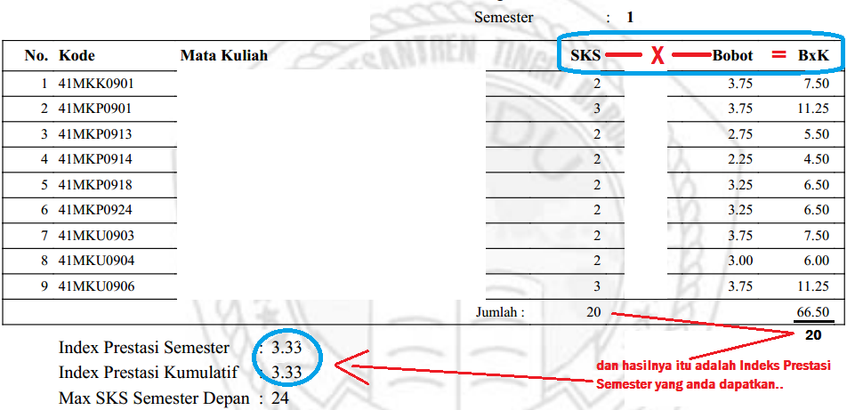  Cara  Menghitung  IPK  dan IPS Catatan Sang Pemula