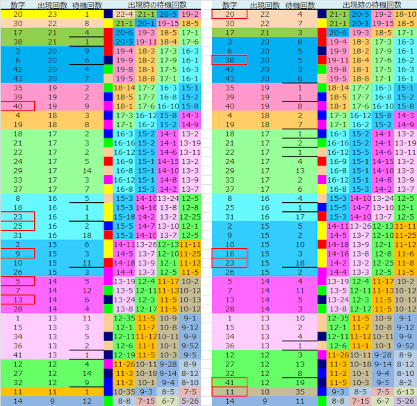 ロト予想 ロト765 Loto765 結果