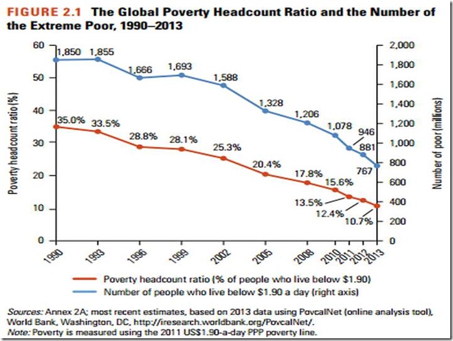 poverty