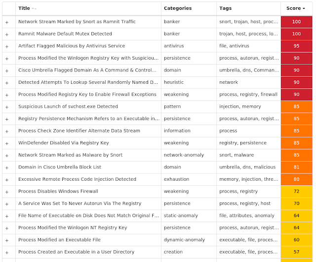 Threat Roundup for August 19 to August 26