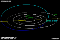 http://sciencythoughts.blogspot.co.uk/2016/02/asteroid-457662-2009-dz-passes-earth.html