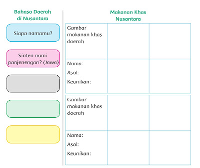 Kunci jawaban halaman 106 tema 6 kelas 4 