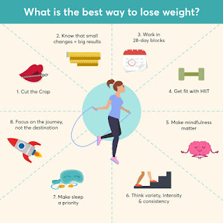 Ways to lose weight