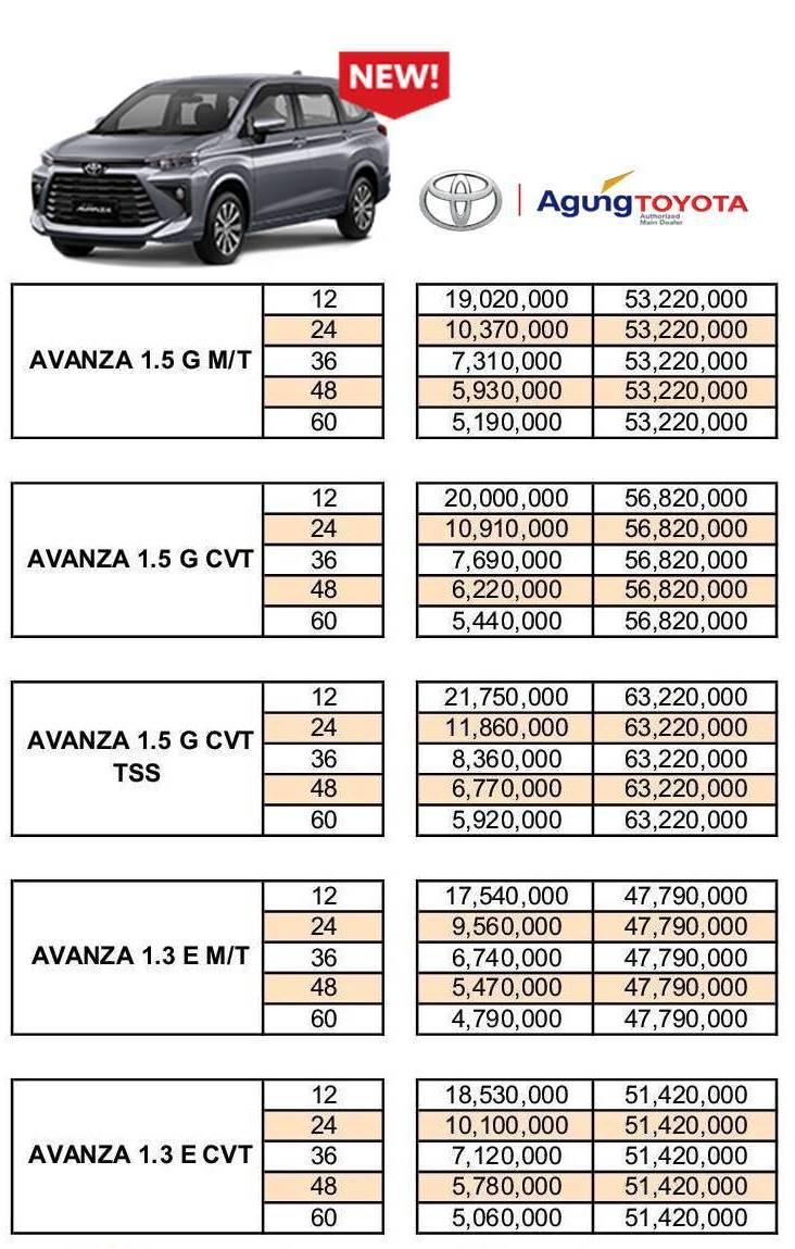 Paket Kredit Toyota Avanza Pekanbaru Riau