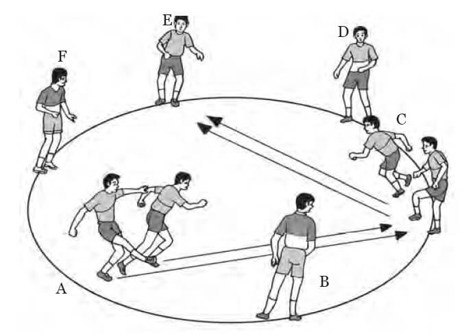 teknik dasar permainan bola besar