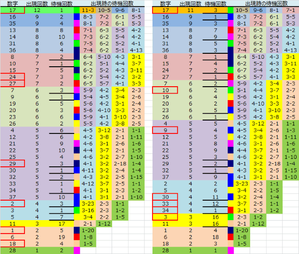 ロト予想 ロト765 Loto765 結果