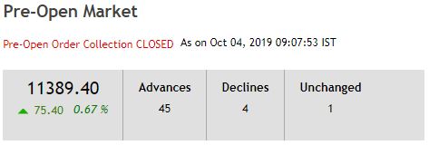 Preopen Market Stock for 04-10-2019