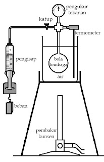  Seseorang yang ingin menerbangkan sebuah balon udara Pintar Pelajaran Teori Kinetik Gas, Persamaan Gas Ideal, Prinsip Ekuipartisi Energi, Hukum-hukum Gas, Rumus, Contoh Soal, Kunci Jawaban