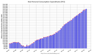 Personal Consumption Expenditures